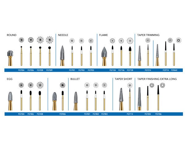 Trimming & Finishing Burs